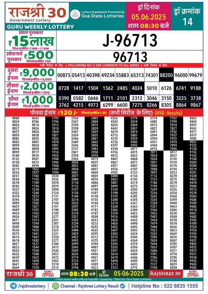 Rajshree Lottery Result Today