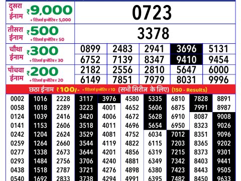 Rajshree Lottery Result Today