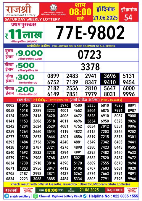 Rajshree Lottery Result Today