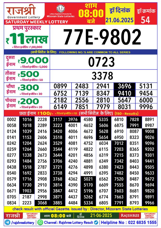 Rajshree Lottery Result Today
