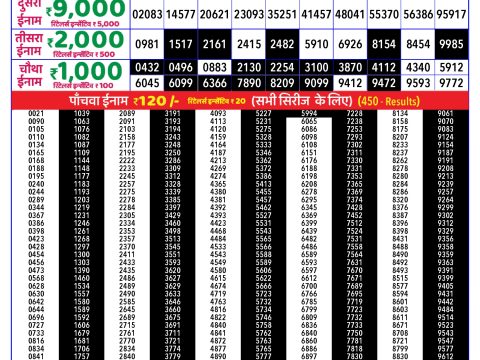 Rajshree Lottery Result Today