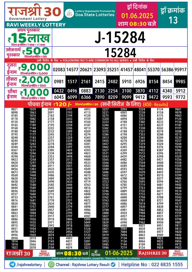 Rajshree Lottery Result Today