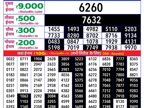 Rajshree Lottery Result Today