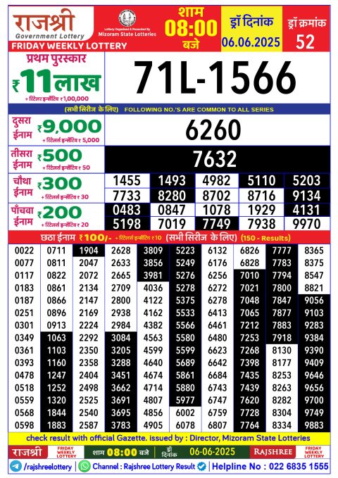 Rajshree Lottery Result Today