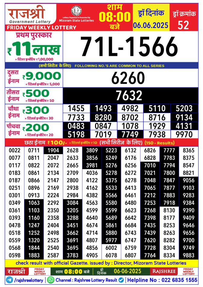 Rajshree Lottery Result Today