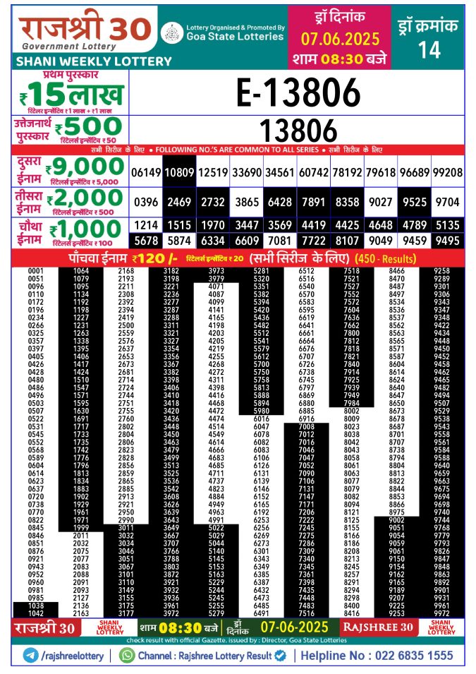 Rajshree Lottery Result Today