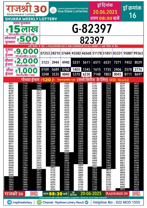 Rajshree Lottery Result Today