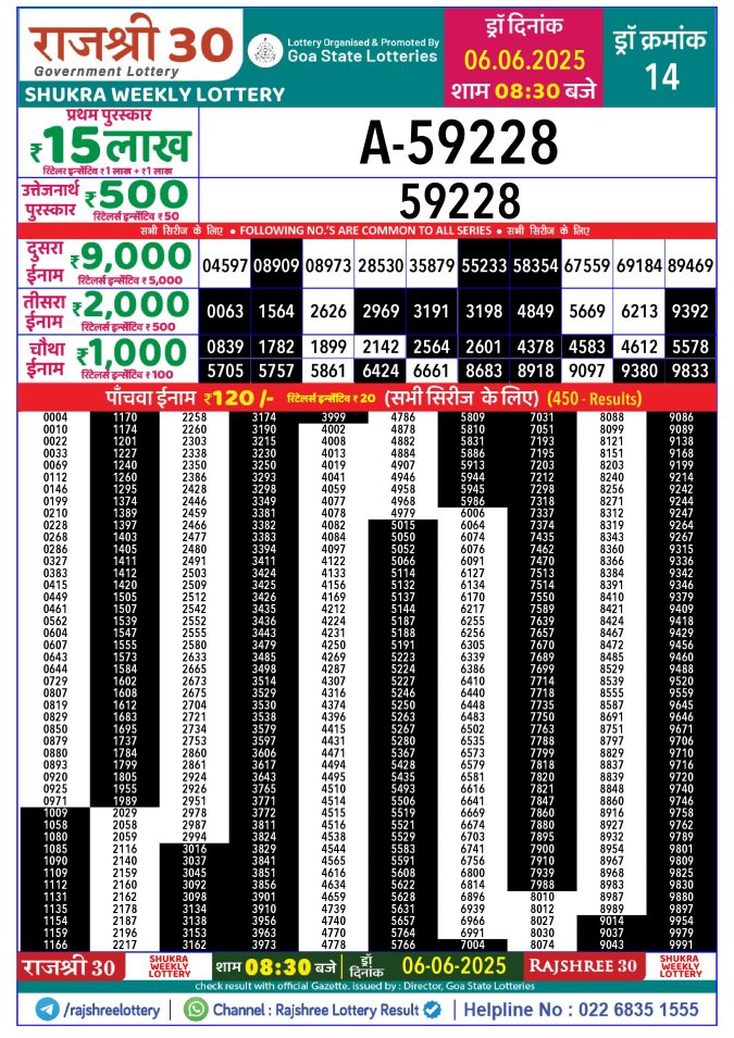Rajshree Lottery Result Today