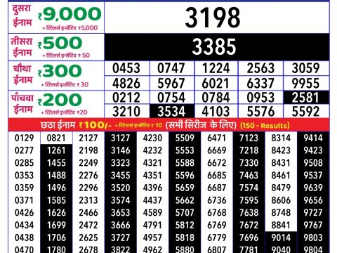 Rajshree Lottery Result Today