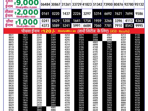 Rajshree Lottery Result Today