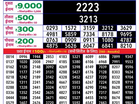 Rajshree Lottery Result Today