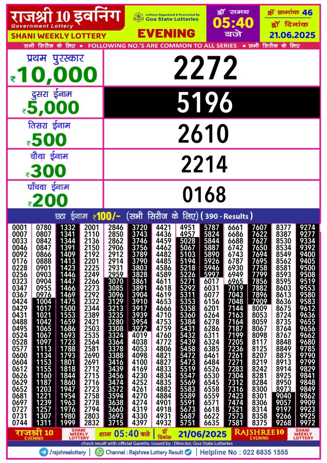 Rajshree Lottery Result Today
