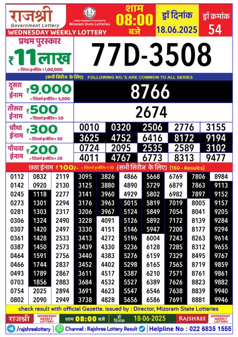 Rajshree Lottery Result Today