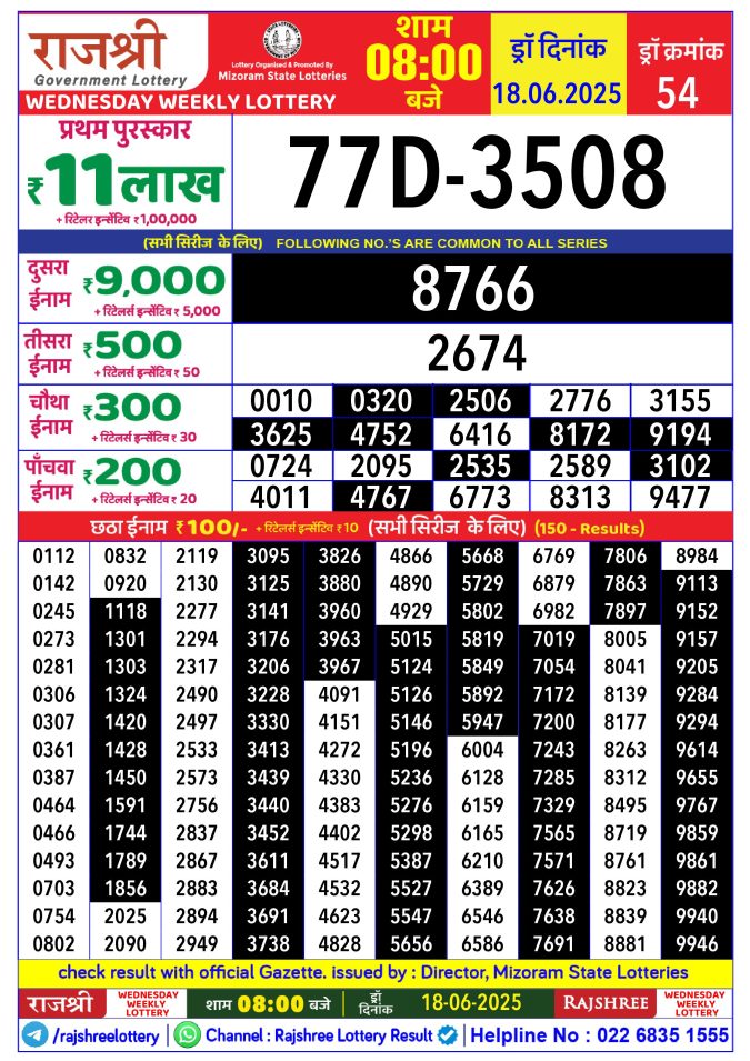 Rajshree Lottery Result Today