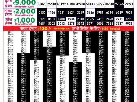 Rajshree Lottery Result Today