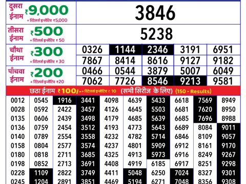 Rajshree Lottery Result Today