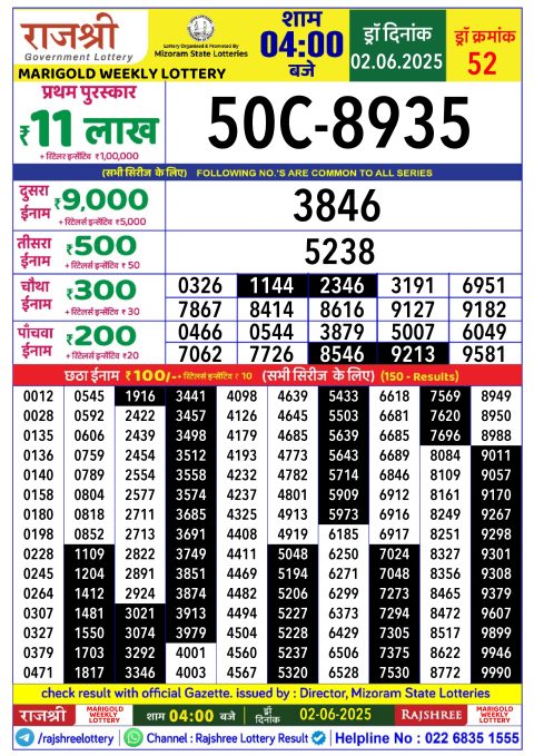 Rajshree Lottery Result Today