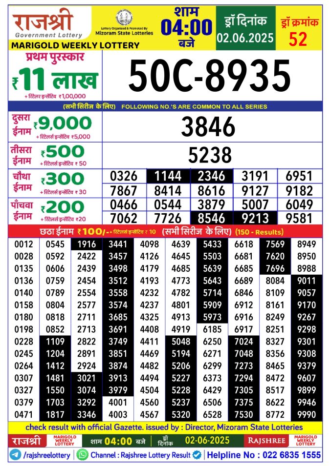 Rajshree Lottery Result Today