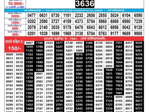 Rajshree Lottery Result Today