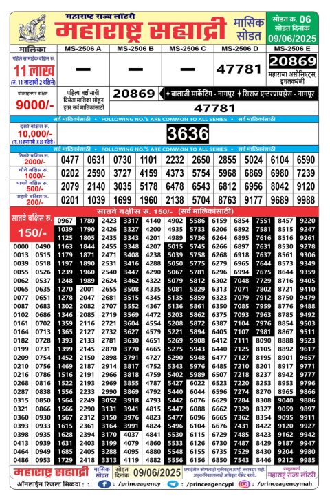Rajshree Lottery Result Today