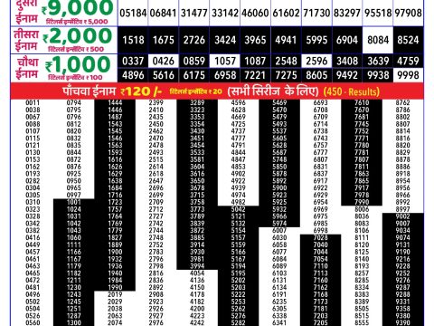 Rajshree Lottery Result Today