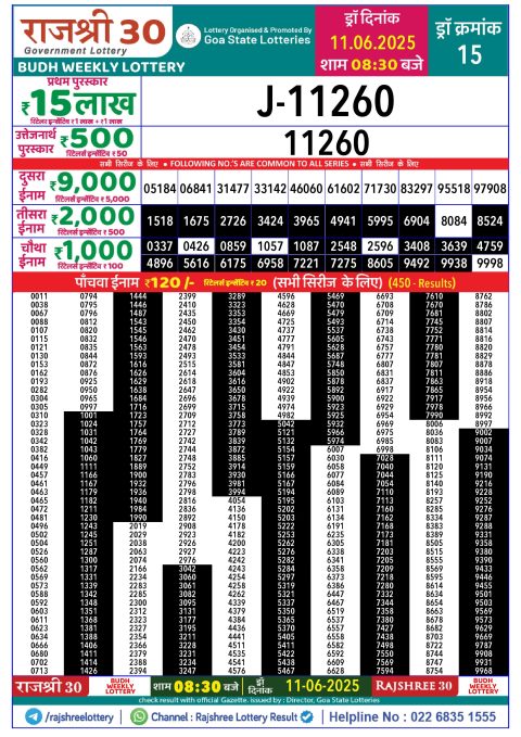 Rajshree Lottery Result Today