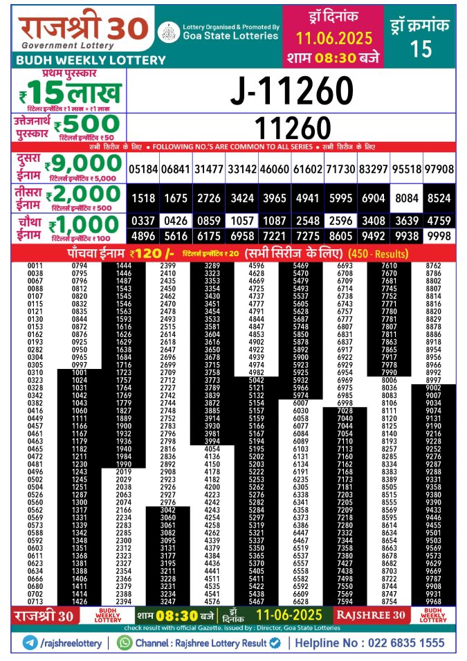 Rajshree Lottery Result Today