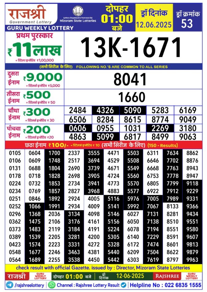 Rajshree Lottery Result Today