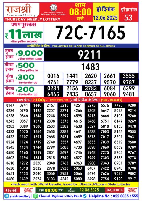 Rajshree Lottery Result Today