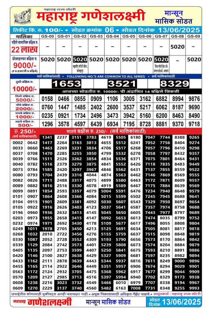 Rajshree Lottery Result Today