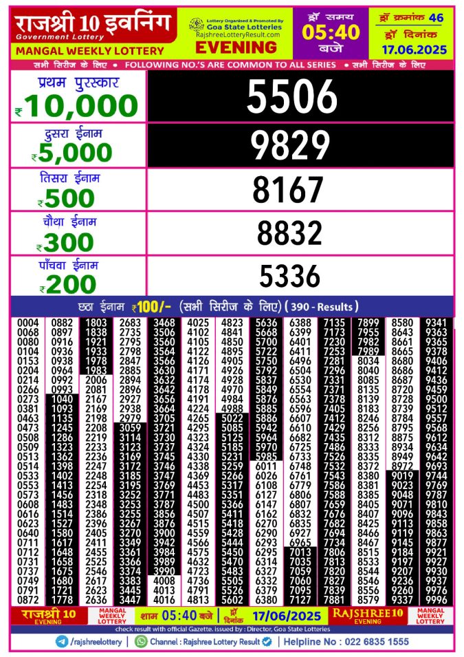 Rajshree Lottery Result Today