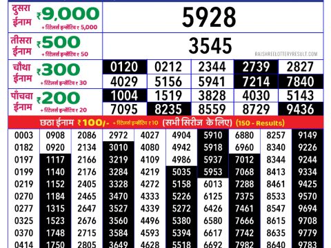 Rajshree Lottery Result Today