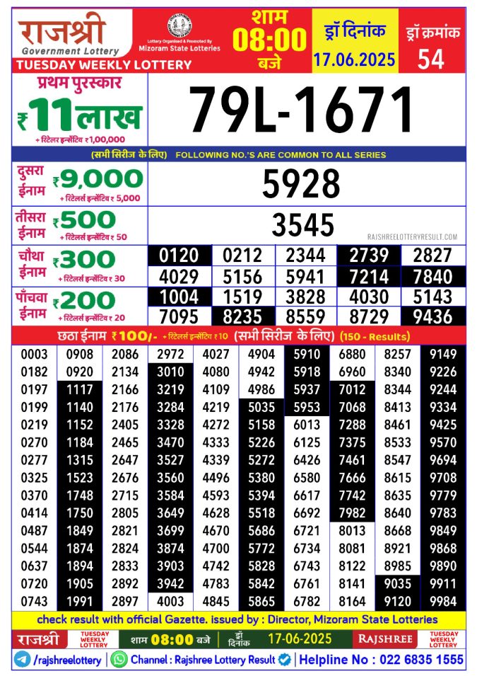 Rajshree Lottery Result Today