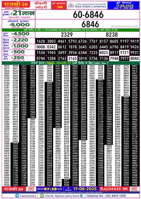 Rajshree Lottery Result Today