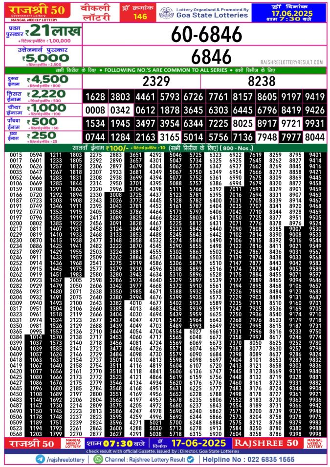 Rajshree Lottery Result Today