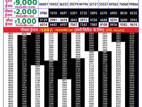Rajshree Lottery Result Today