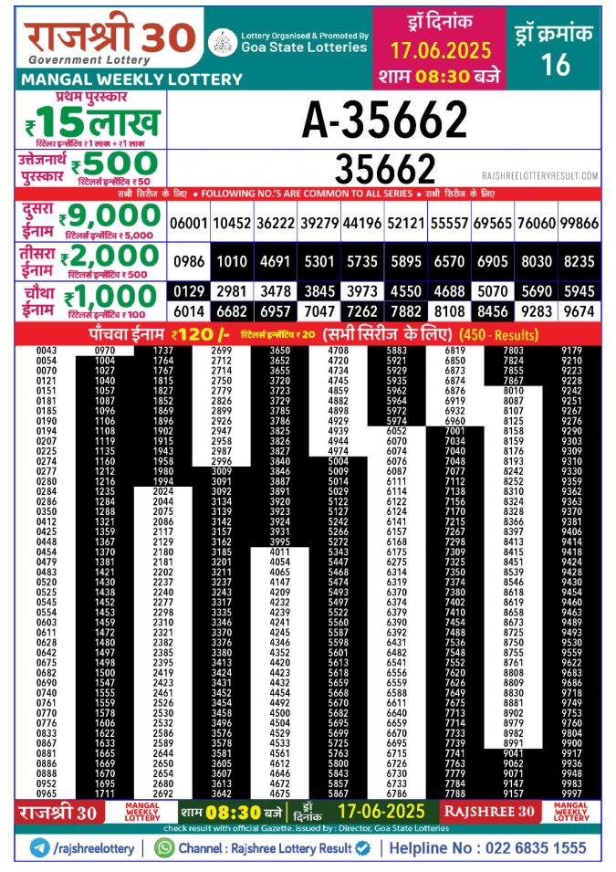 Rajshree Lottery Result Today