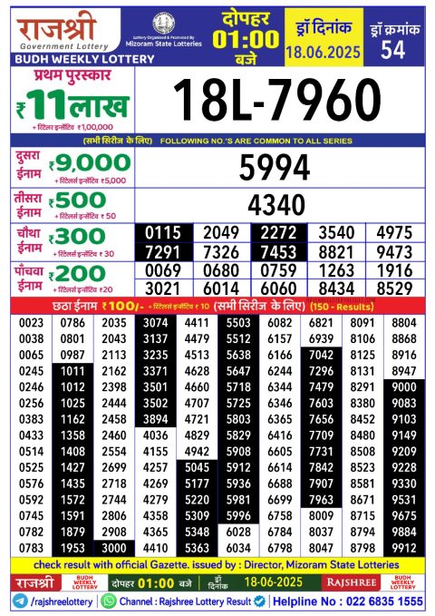 Rajshree Lottery Result Today