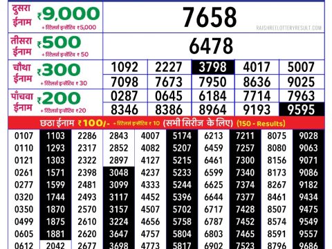 Rajshree Lottery Result Today