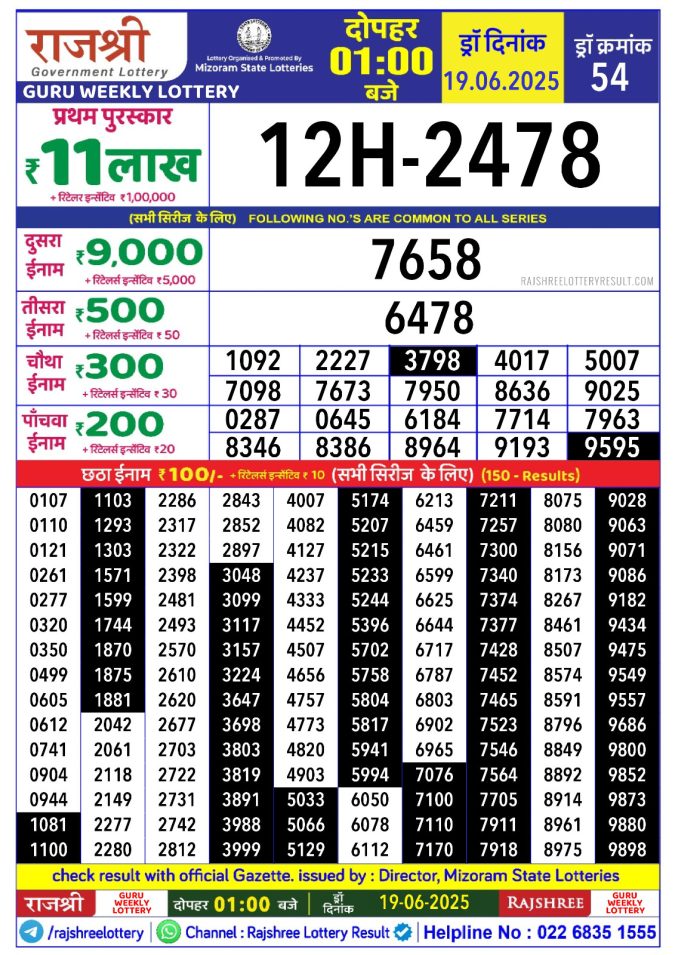 Rajshree Lottery Result Today