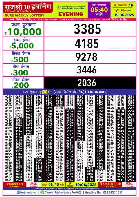 Rajshree Lottery Result Today