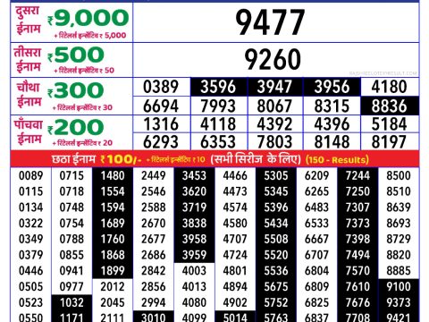 Rajshree Lottery Result Today