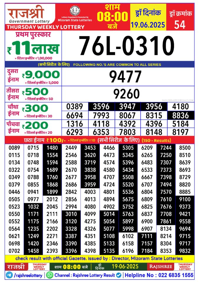 Rajshree Lottery Result Today