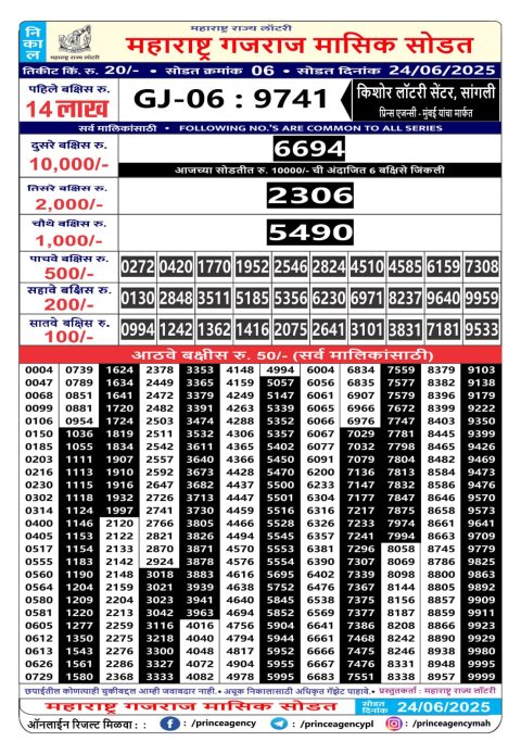 Rajshree Lottery Result Today