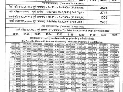 Rajshree Lottery Result Today