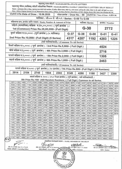 Rajshree Lottery Result Today