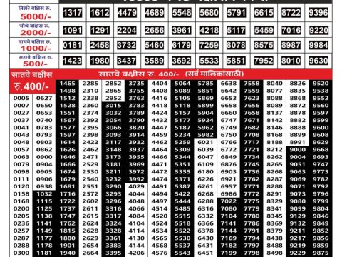 Rajshree Lottery Result Today