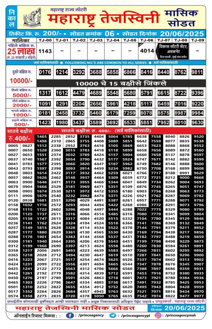 Rajshree Lottery Result Today