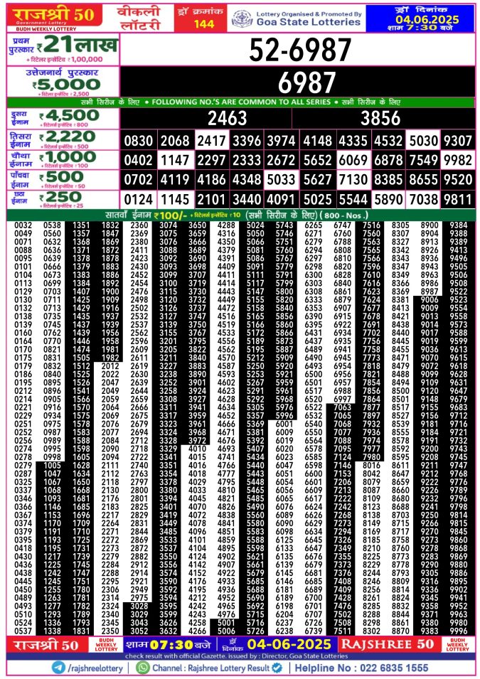 Rajshree Lottery Result Today