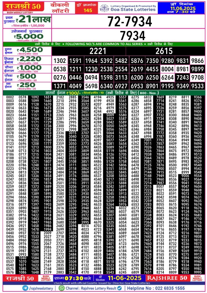 Rajshree Lottery Result Today